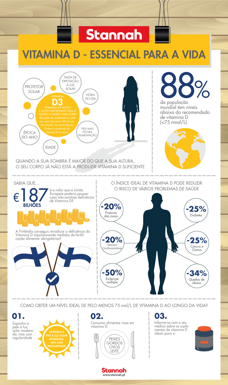 infográfico da vitamina D