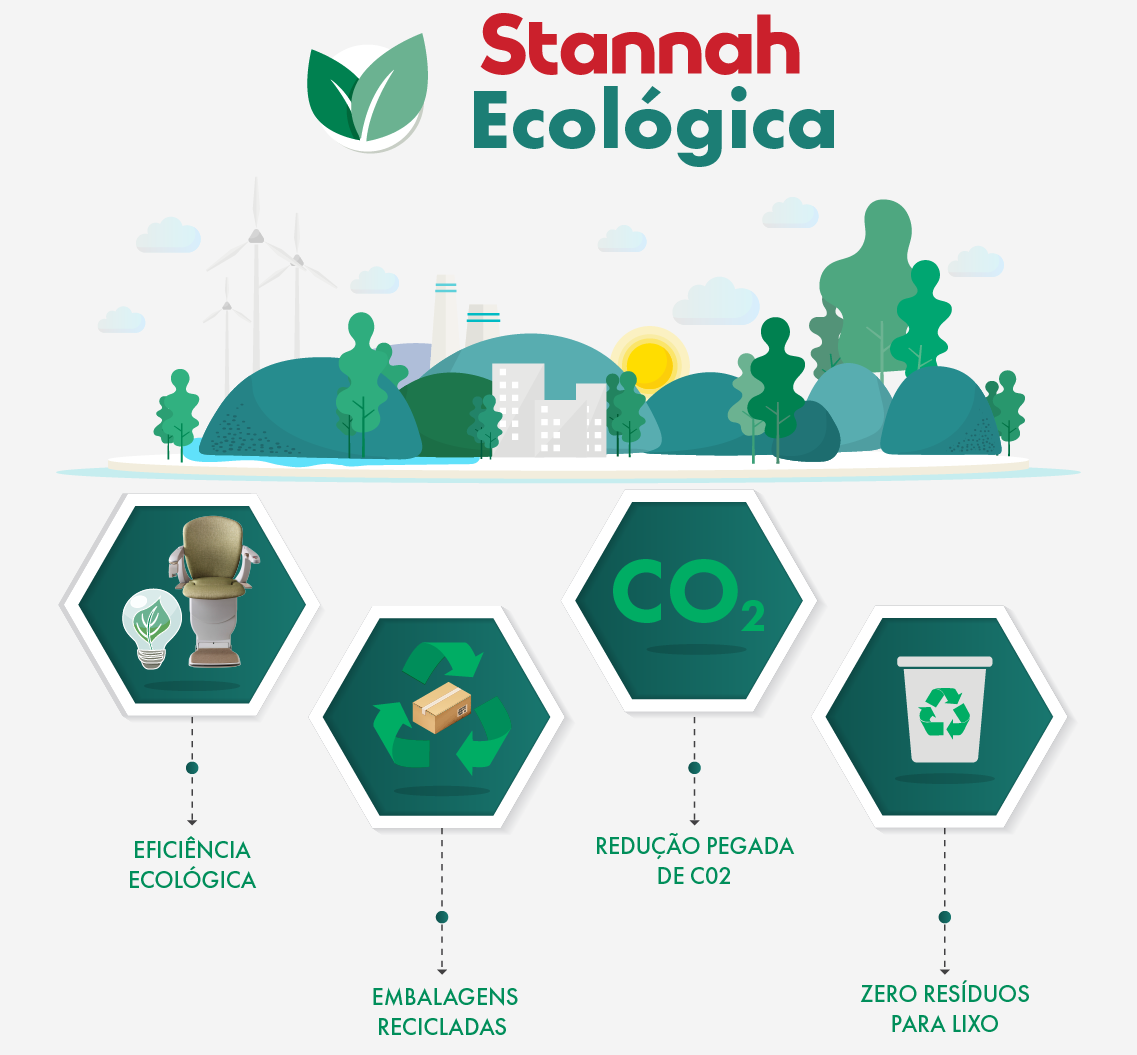 stannah ecologica